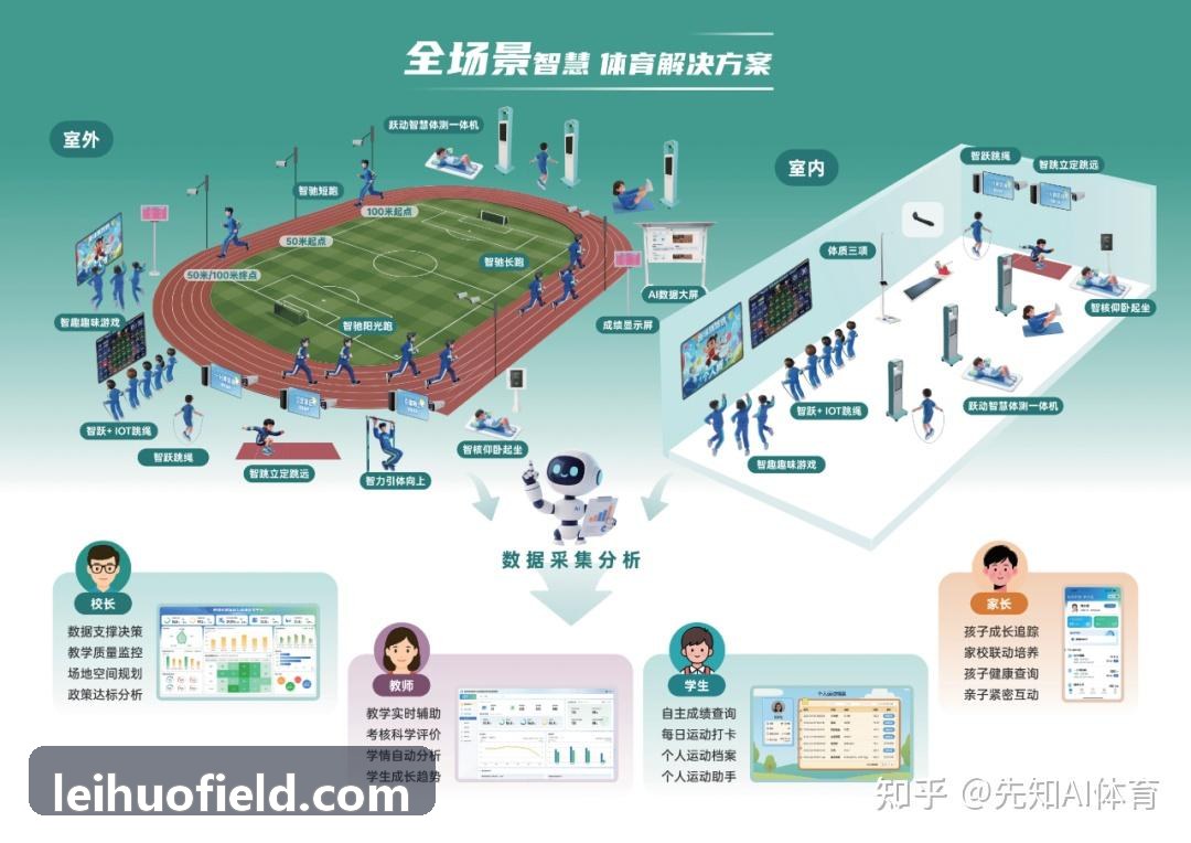 多项目电竞俱乐部并行管理